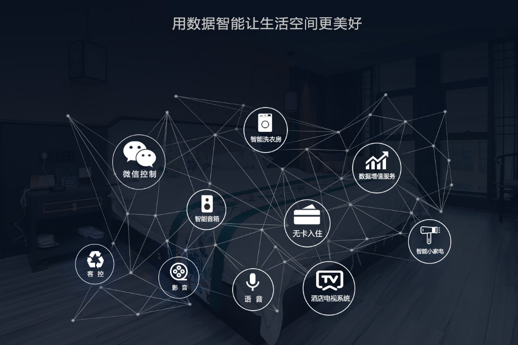 疫情后的智慧酒店系統(tǒng)